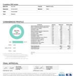 Ondertekend CBD Iso certificaat LI 06559